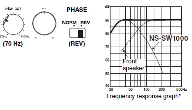 YAMAHA NS-SW1000 Subwoofer Black Piano Finish 18