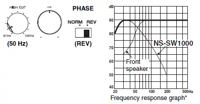 YAMAHA NS-SW1000 Subwoofer Black Piano Finish 19