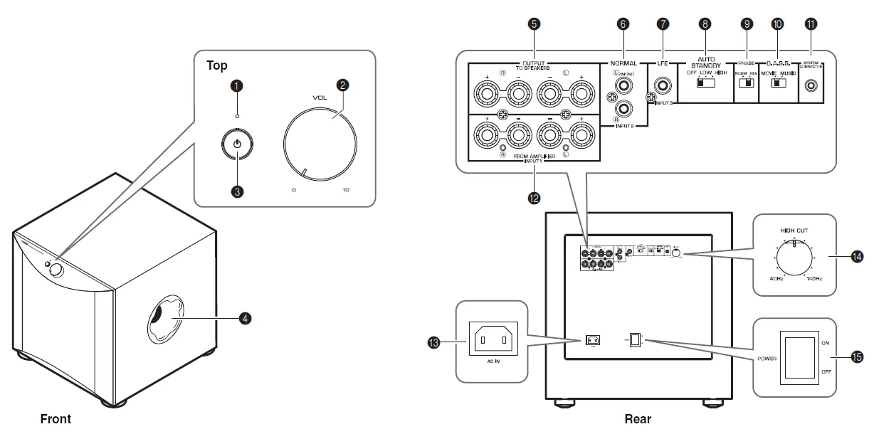 YAMAHA NS-SW1000 Subwoofer Black Piano Finish 5