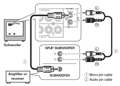 YAMAHA NS-SW1000 Subwoofer Black Piano Finish 6