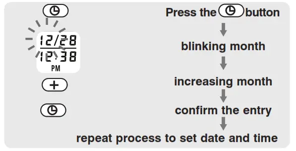 DATE & TIME SET PROCEDURE 1