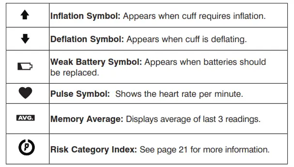 Display Symbols
