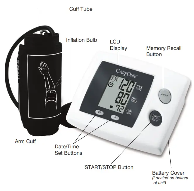 NAME FUNCTION OF EACH PART