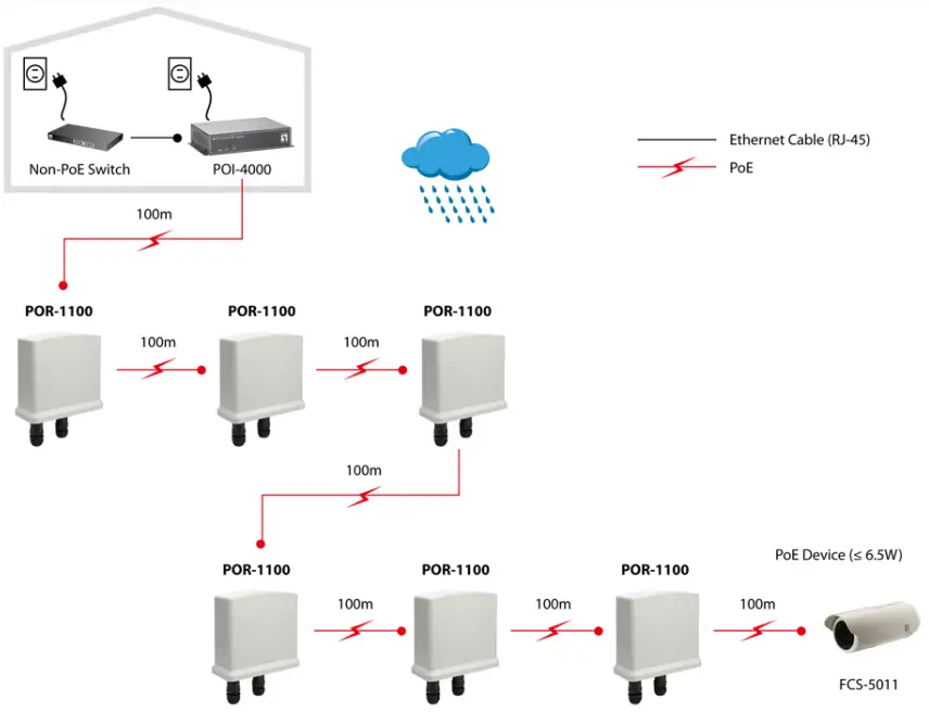 equip POR-1100 Outdoor PoE Repeater-fig2