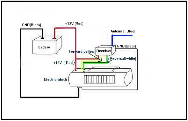 ningbo-Electric-Winch-Wireless-Controller-FIG-1