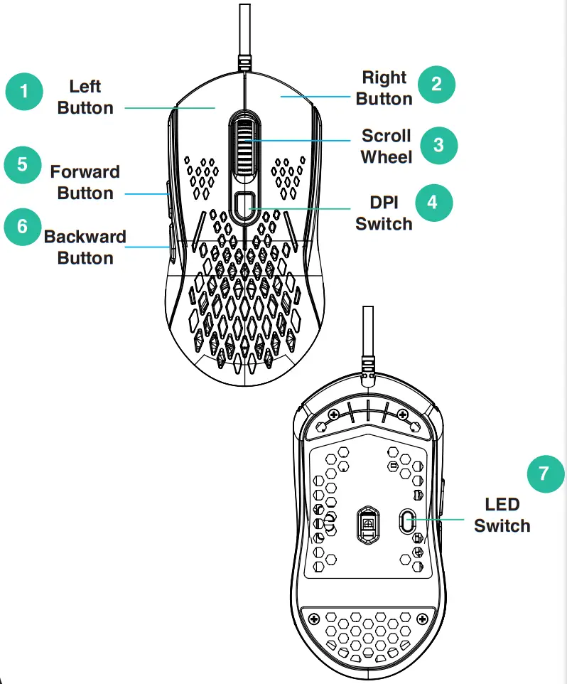LASER M601 RGB Lightweight Gaming Mouse - PRODUCT DIAGRA