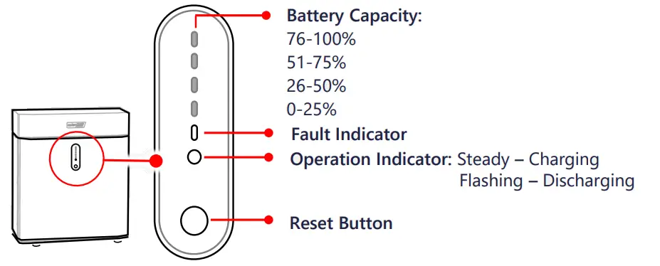 Solar edge BAT 05K48 Home Battery Low Voltage - 9