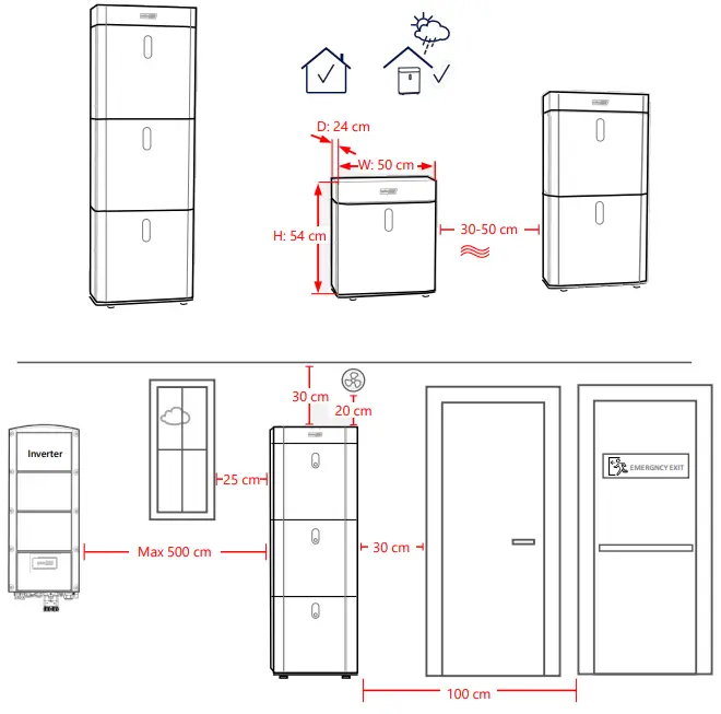 Solar edge BAT 05K48 Home Battery Low Voltage - Planning and Considerations