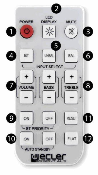 ecler eMOTUS5P eMOTUS5PB Surface Mount Cabinets Powered Loudspeakers Stereo Kit - Fig1