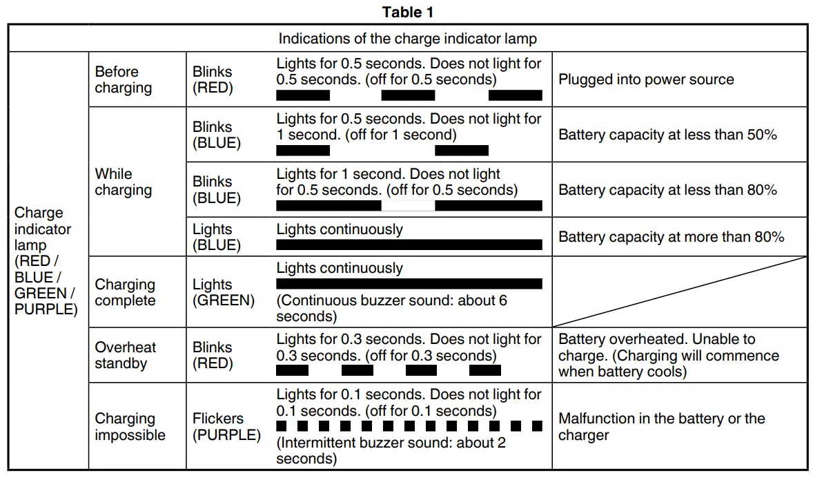 HiKOKI RB 36DA 36V Cordless Blower - TABILE