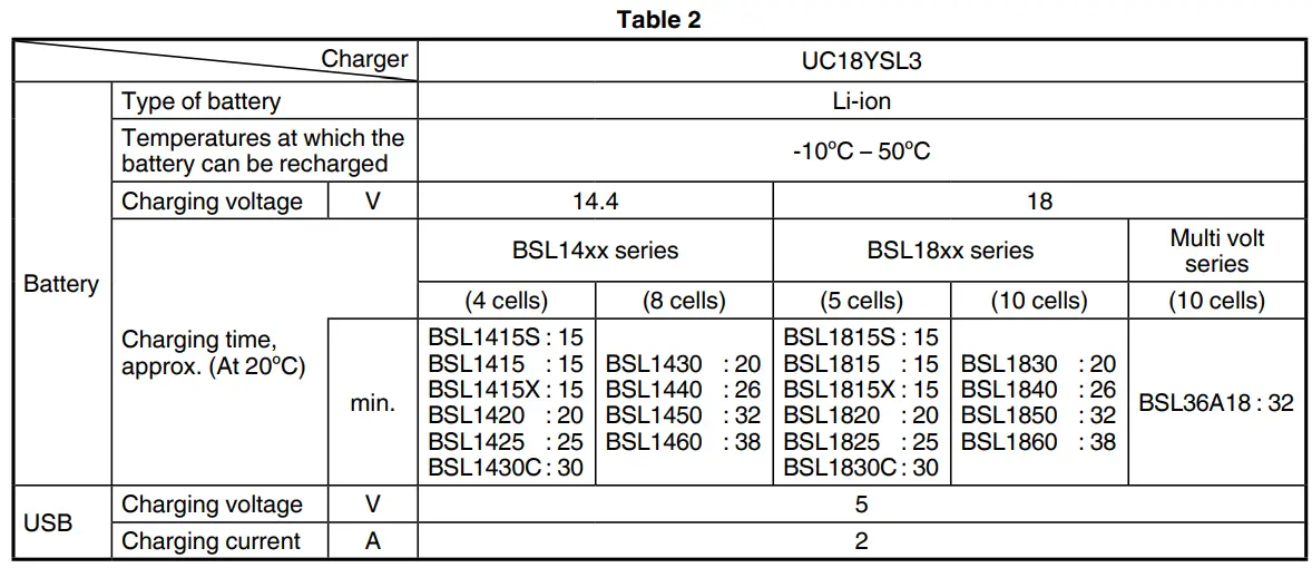 HiKOKI RB 36DA 36V Cordless Blower - TABILE2
