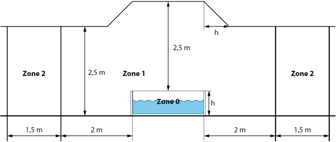 avenli SPA5 - Measured zone dimensions