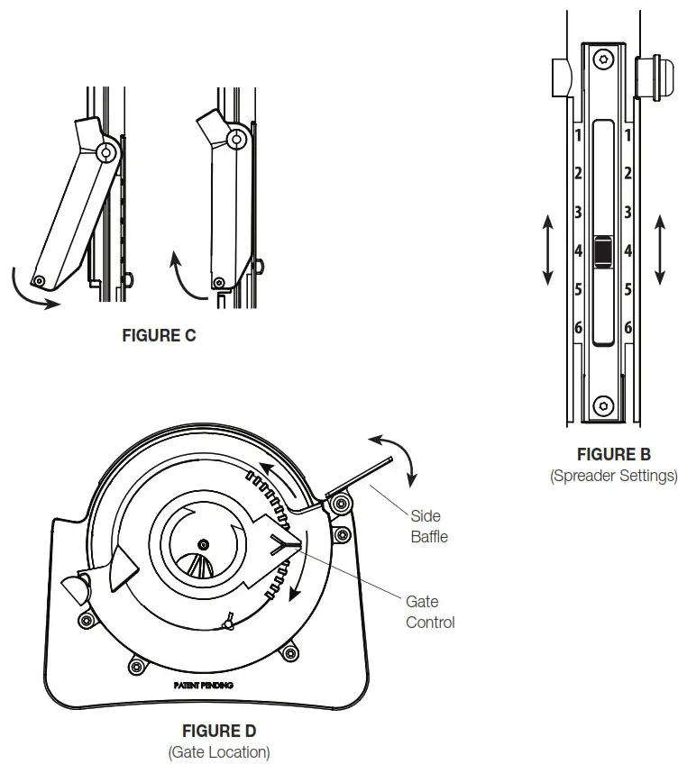 CHAPIN Chest Mounted Spreader - FIGURE C D E