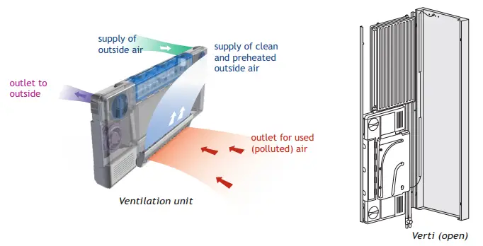 ClimaRad Verti Ventilation Unit - fig 1