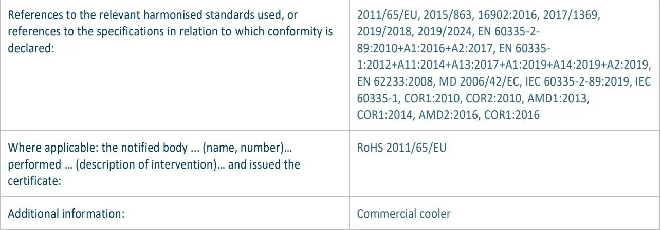 SCANCOOL SC 51 BE 1 Door Beverage Cooler User Manual - EU DECLARATION OF CONFORMITY