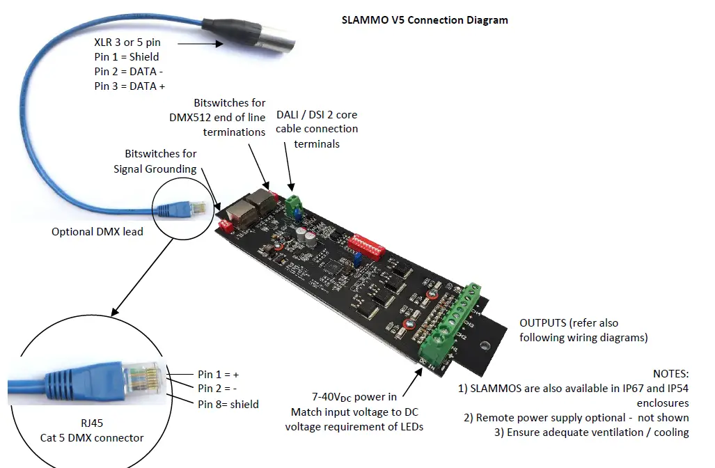 CreativeLighting-SLAMMO-V5-DALI-Type-6-Multi-Protocol-LED-Dimmer-for-Constant-Voltage-LEDs-fig-6