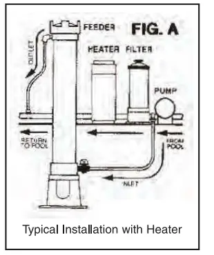 PENTAIR-300-29X-Commercial-High-Capacity-Chlorine-fig3