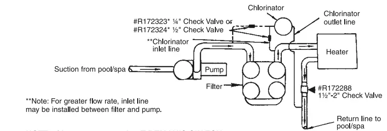 PENTAIR-300-29X-Commercial-High-Capacity-Chlorine-fig8