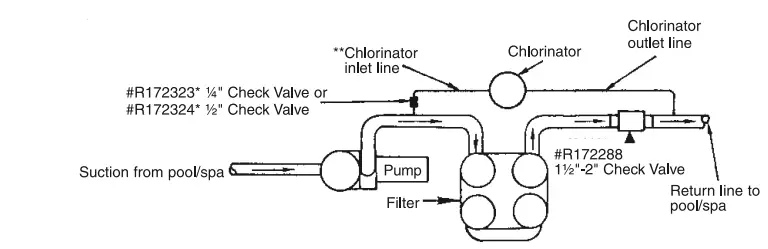 PENTAIR-300-29X-Commercial-High-Capacity-Chlorine-fig9