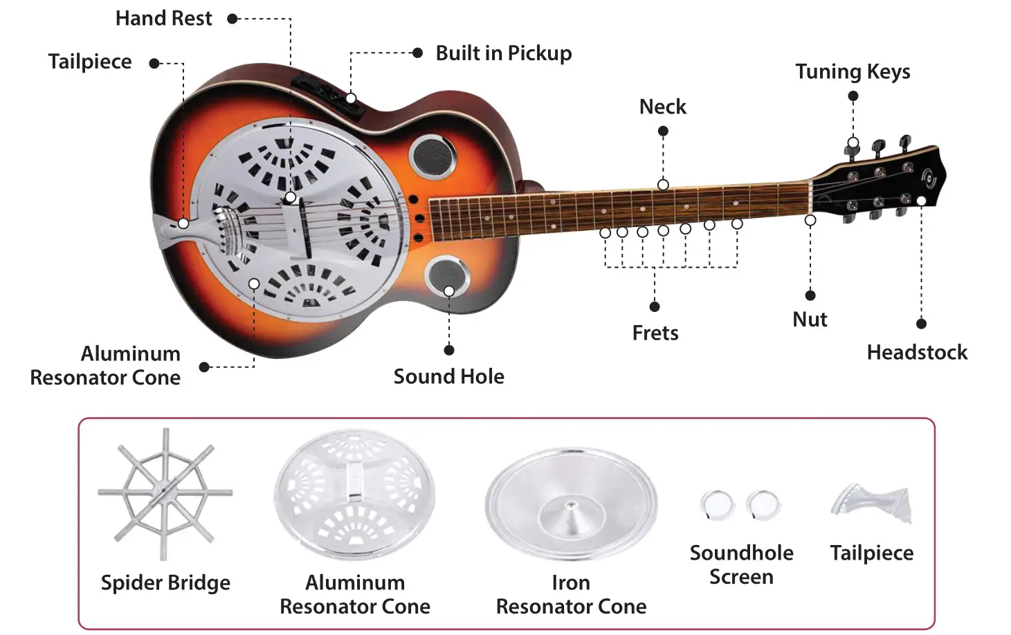 PYLE GUITAR PGA500BR 6-String Acoustic Resonator Guitar - Resonator Guitars Parts