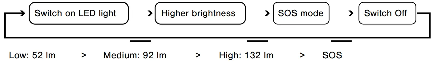 BRESSER 9638100 89Wh Mobile Power Station - fig 3