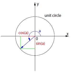 intel-ALTERA-CORDIC-IP-Core-fig-1