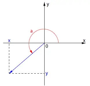 intel-ALTERA-CORDIC-IP-Core-fig-2