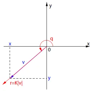 intel-ALTERA-CORDIC-IP-Core-fig-3