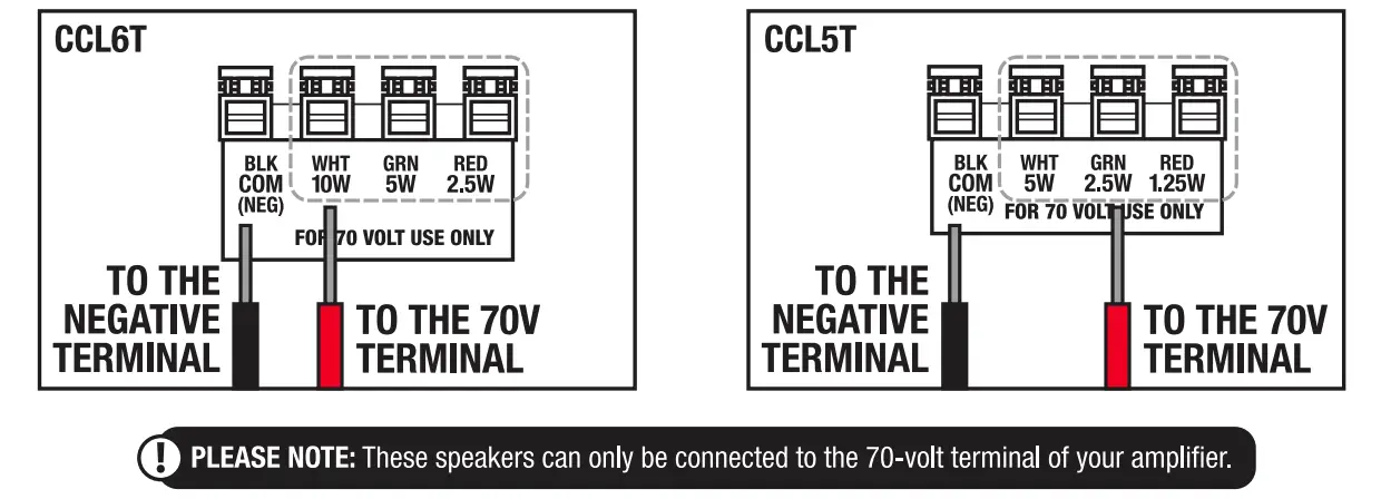 Choosing the Appropriate Tap