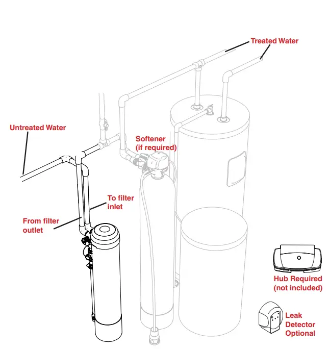 DROP -Whole -House -Cartridge-Filter-w -Filter-FIG-7