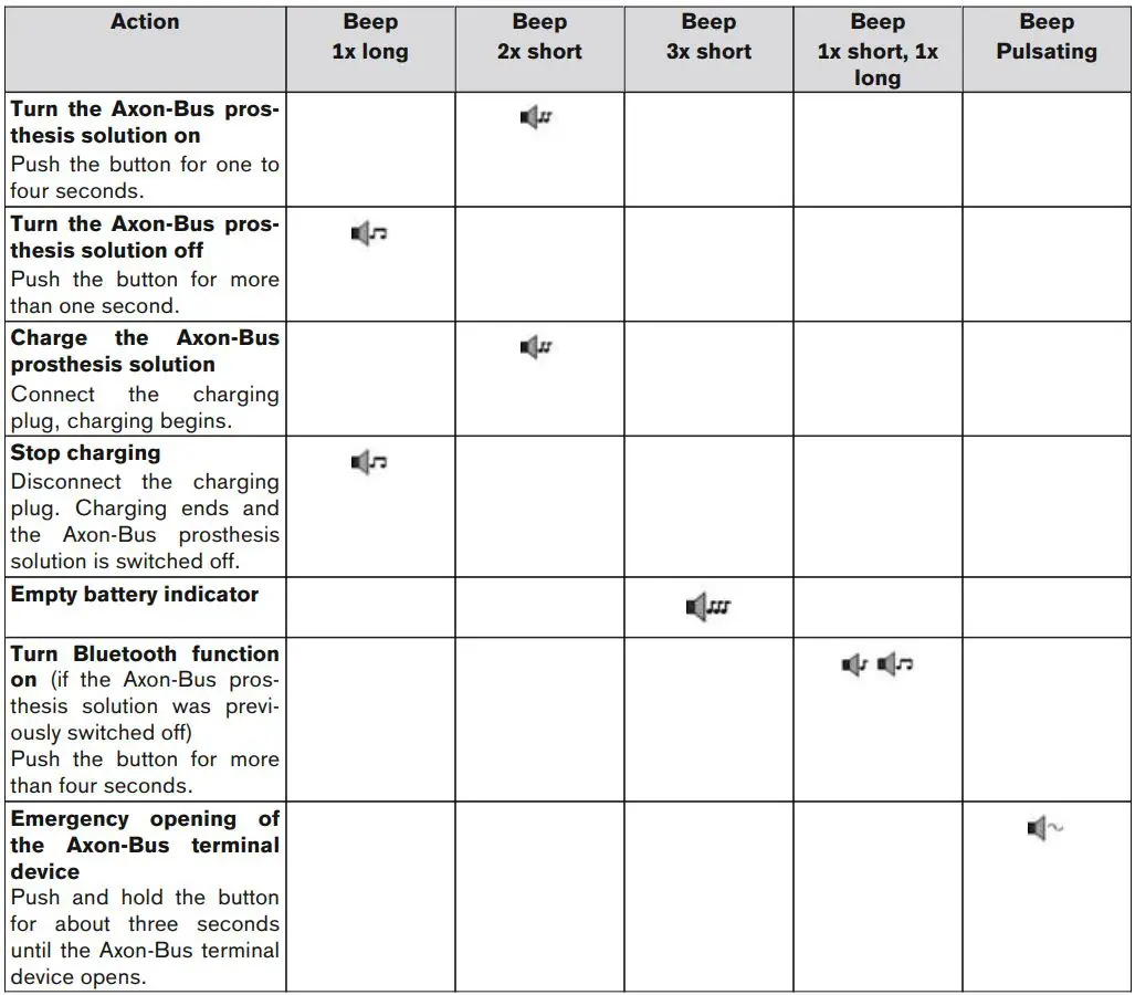 ottobock AxonArm Ergo 12K501 Instruction Manual - Beep Function
