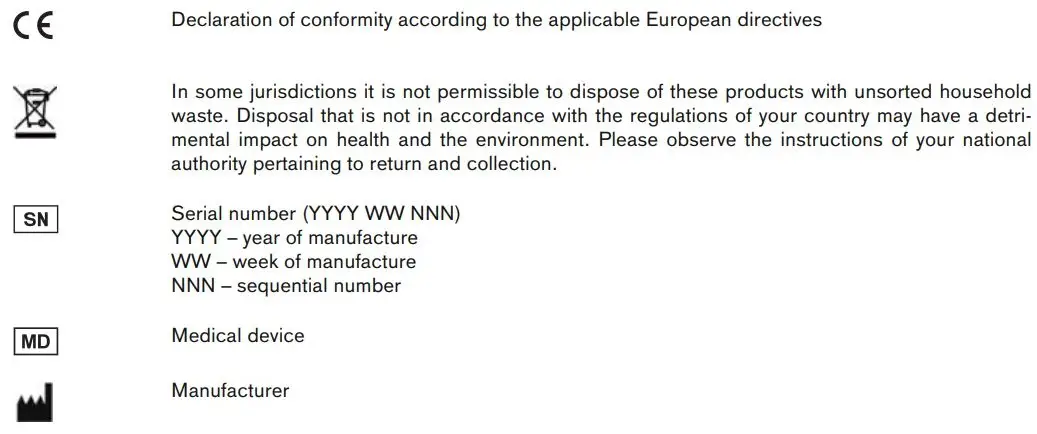 ottobock AxonArm Ergo 12K501 Instruction Manual - Symbols Used