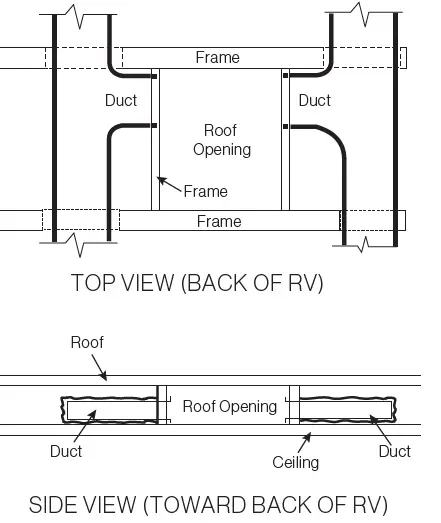 FURRION-CHILL-FACR13HESA-Rooftop-Air-Conditioner-with-Manual-Control-FIG-9