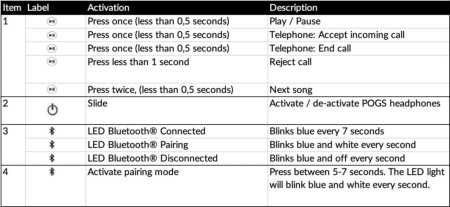 pogs-Kids-Bluetooth-Wireless-Headphones-User-02