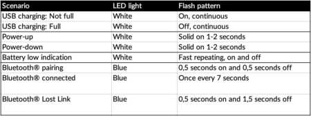 pogs-Kids-Bluetooth-Wireless-Headphones-User-07