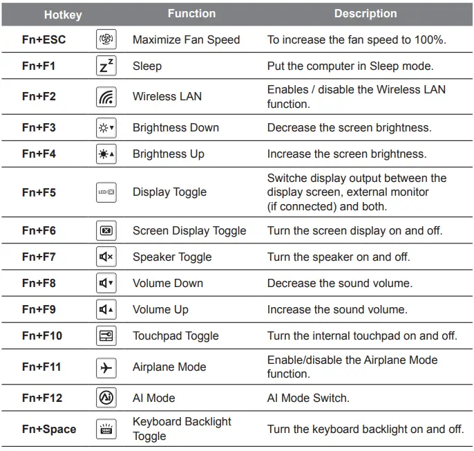 GIGABYTE AERO 16 Laptop-FIG5