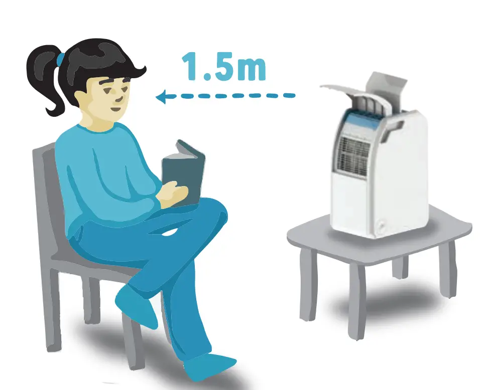ideal range of distance