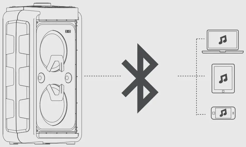 Goodmans 360058 High Power Bass Wireless Party Speaker - DID YOU KNOW