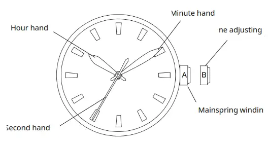 MIYOTA Caliber 9039 Watch Movement