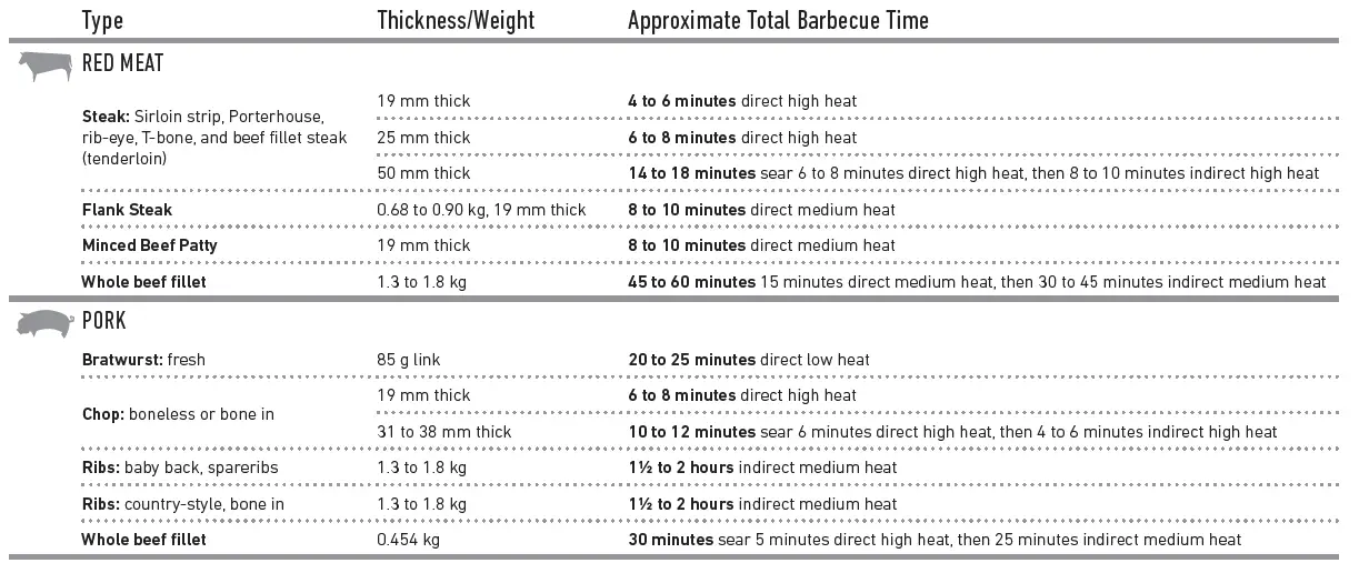 weber-EX-315-Smart-Barbecue-LPG-72
