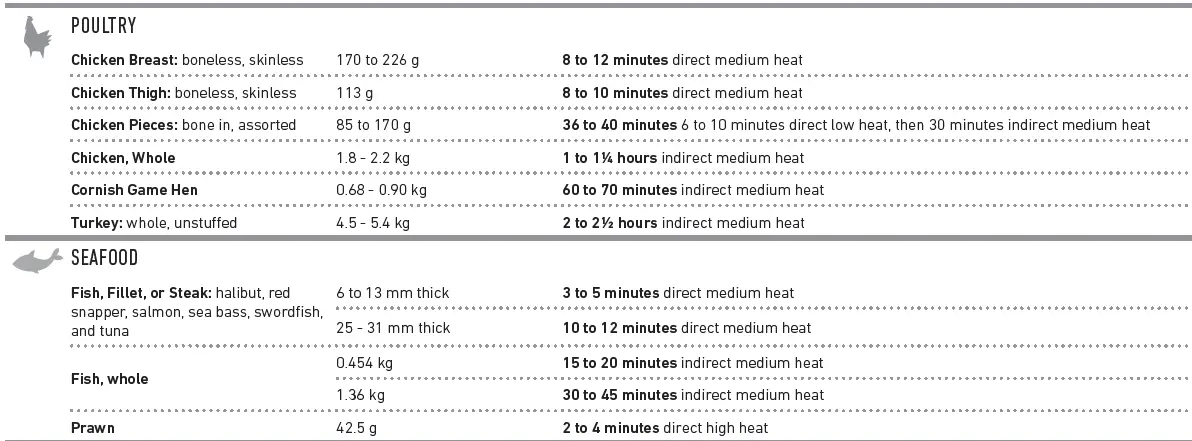 weber-EX-315-Smart-Barbecue-LPG-73
