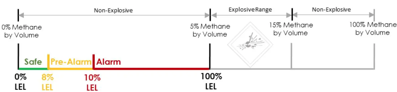 AGS CH4CO Mini Merlin Dual Gas Detector-fig2
