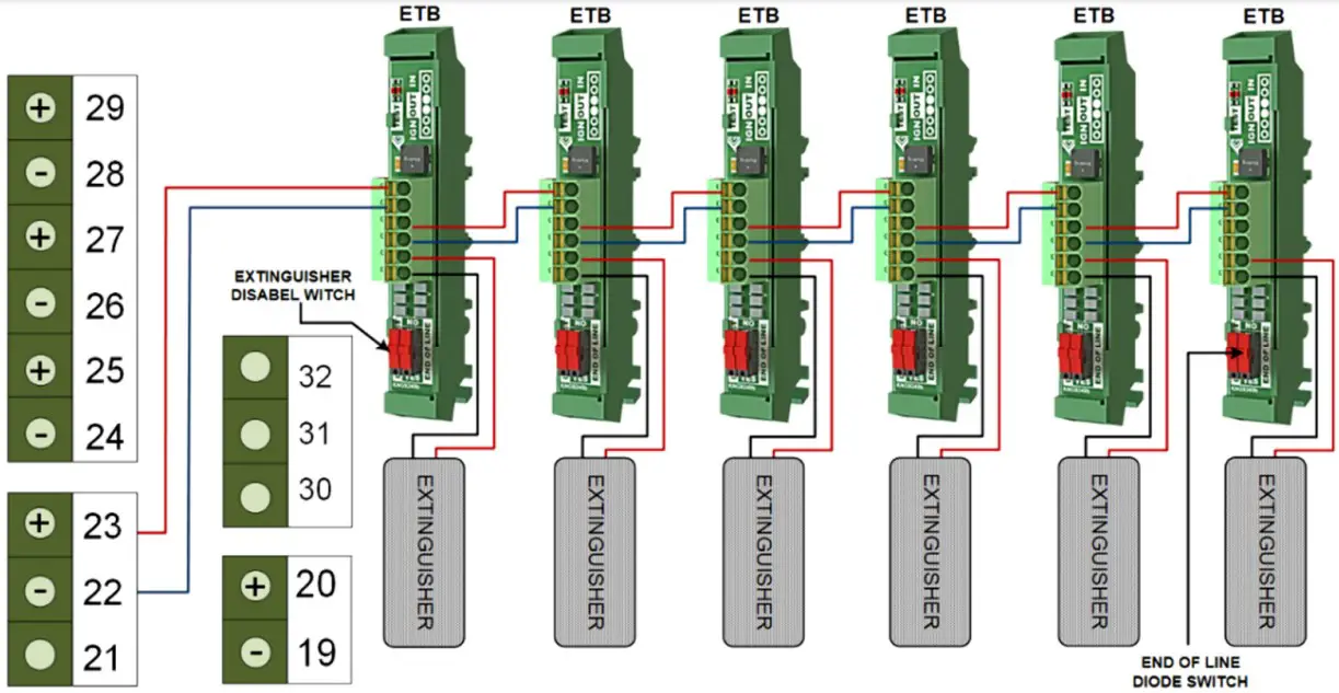 NANO EXTINGUISHERS CONNECTIONS