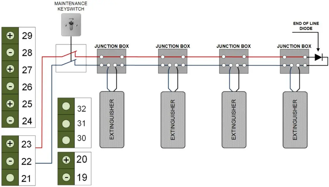 NANO EXTINGUISHERS CONNECTIONS