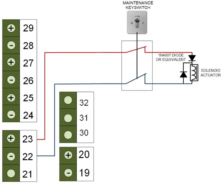 NANO EXTINGUISHERS CONNECTIONS