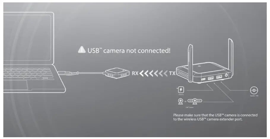 Hardware Installation