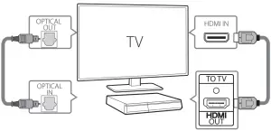 HDMI & Optical Connection