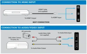 Connecting-Devices-To-Your-Tv