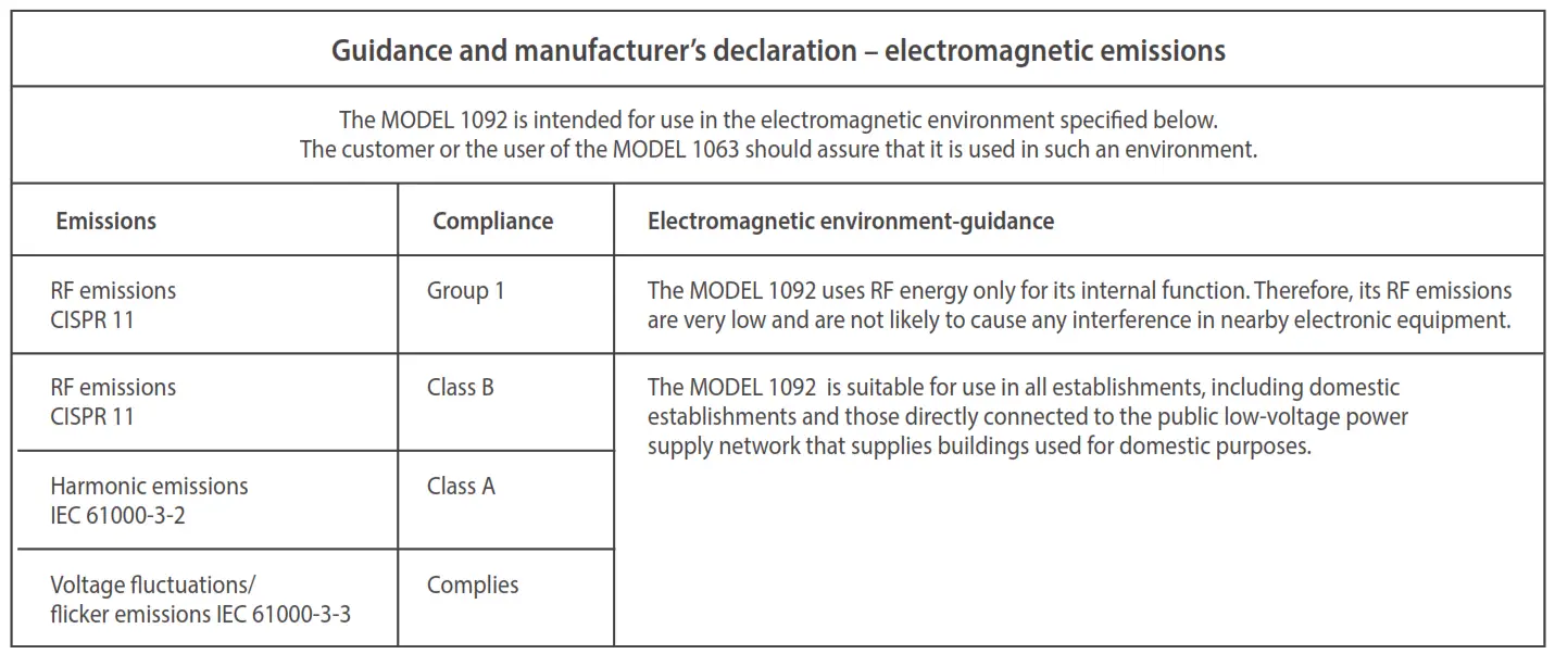 Guidance and manufacturer’s declaration – electromagnetic emissions