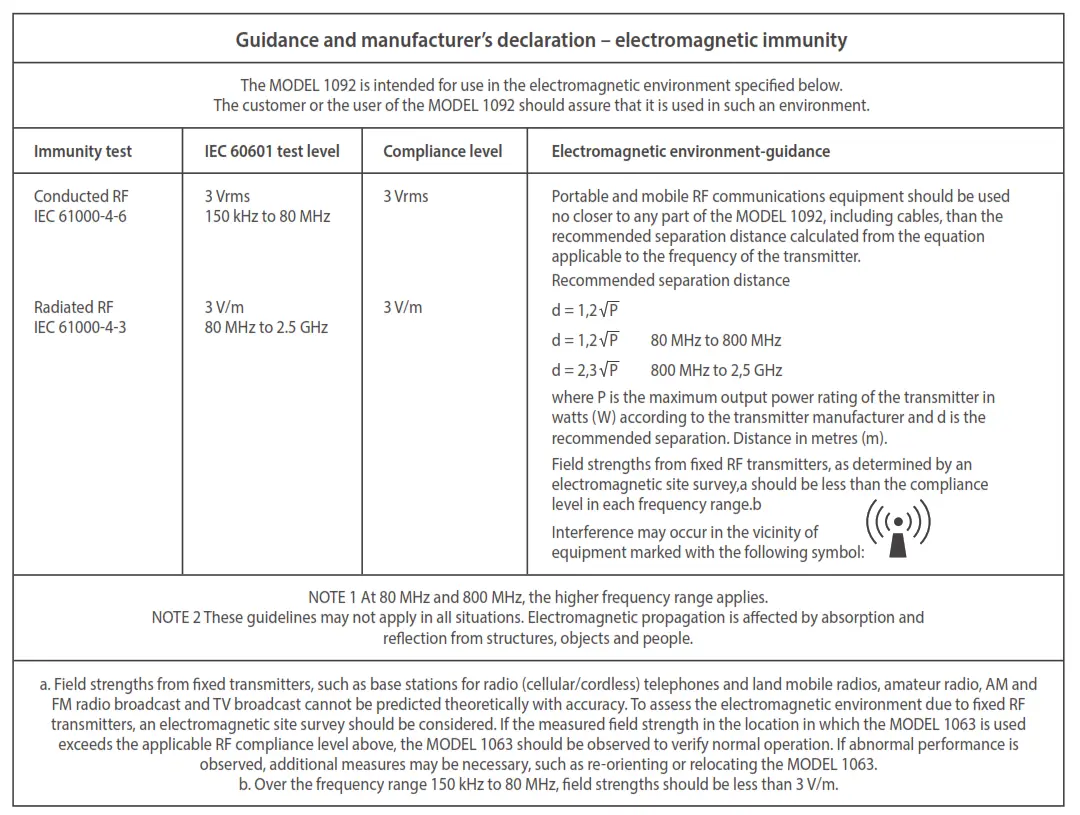 Guidance and manufacturer’s declaration – electromagnetic immunity 1